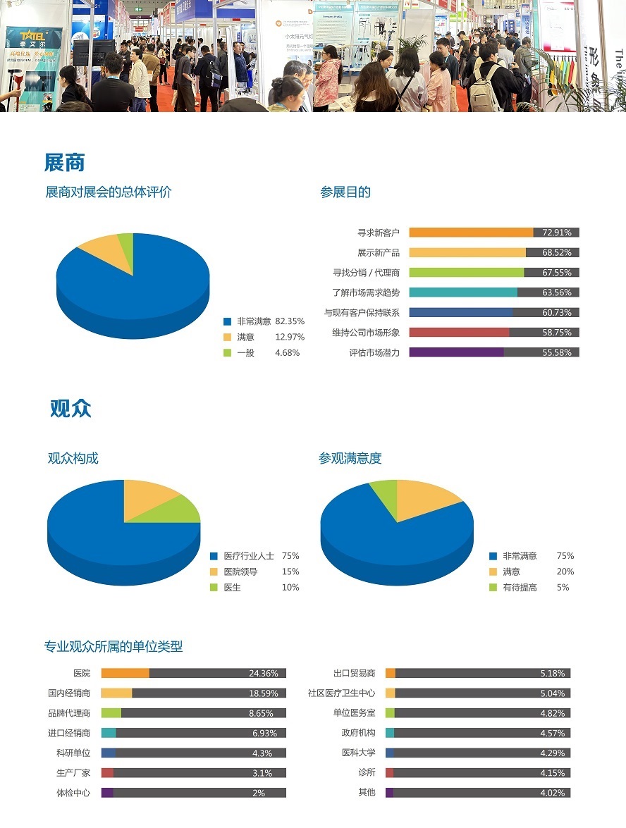医博会怎么加盟2026深圳国际医疗器械展览会门票｜展会介绍｜交通指南_https://www.jmylbn.com_新闻资讯_第4张