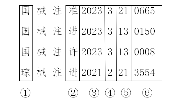 一图读懂医疗器械产品注册证编号含义